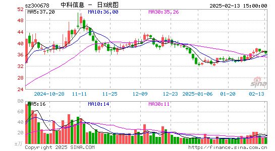 中科信息