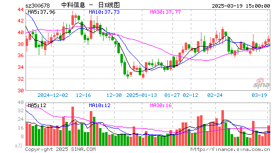 中科信息