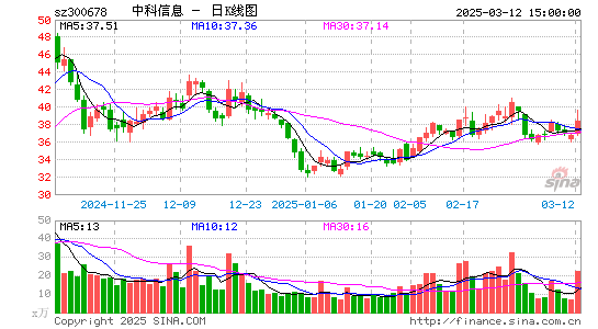 中科信息