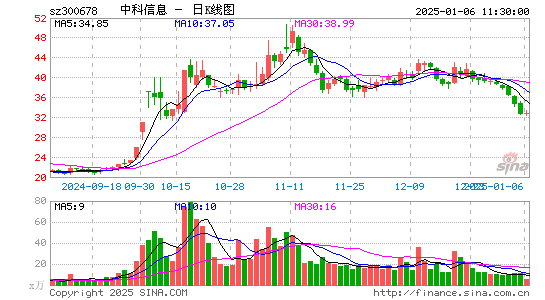 中科信息