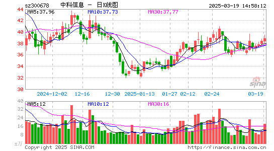 中科信息