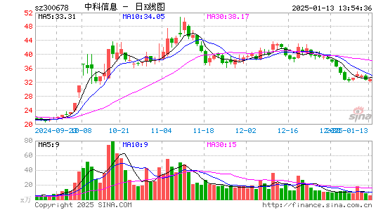 中科信息