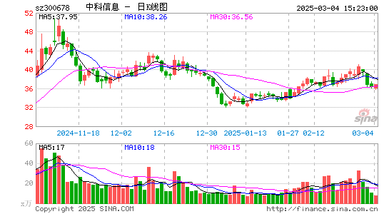 中科信息