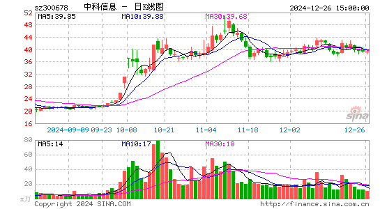 中科信息