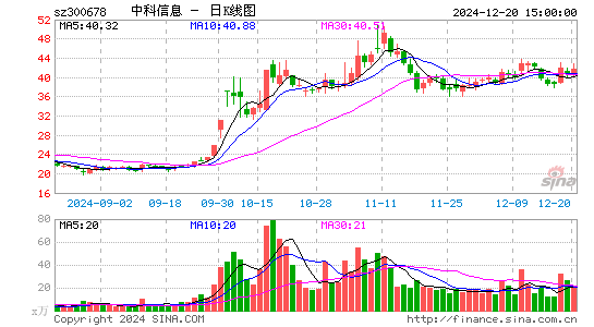 中科信息