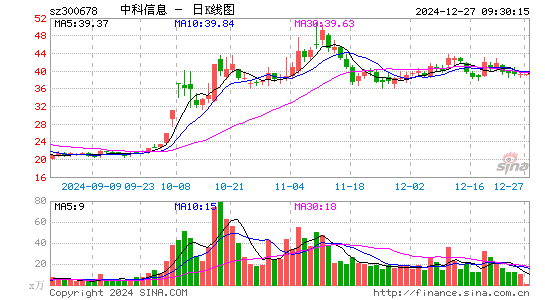 中科信息