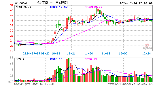 中科信息