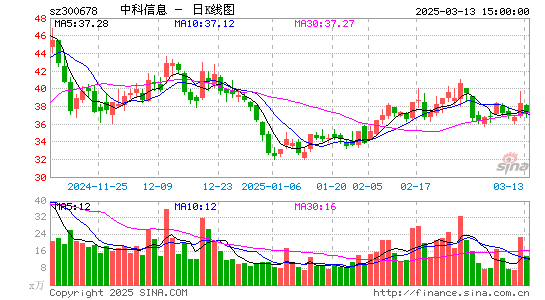 中科信息