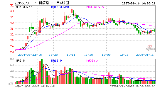 中科信息