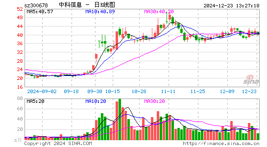 中科信息