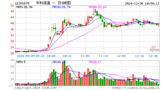 中科信息