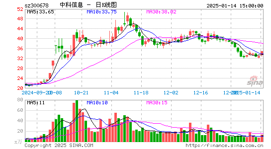 中科信息