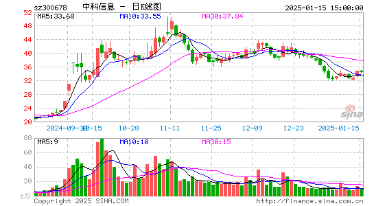 中科信息