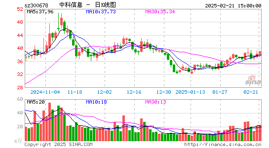 中科信息