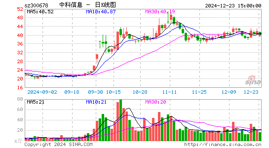 中科信息