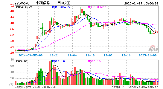 中科信息