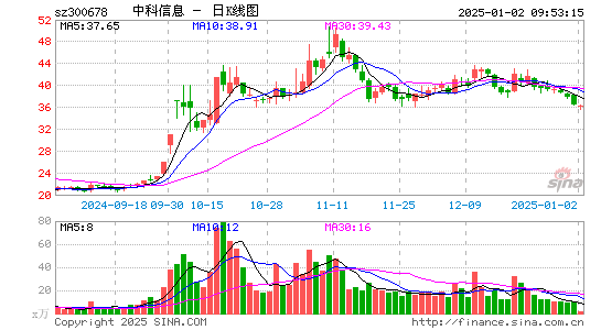 中科信息