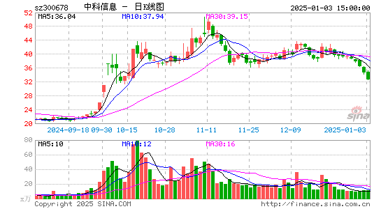 中科信息