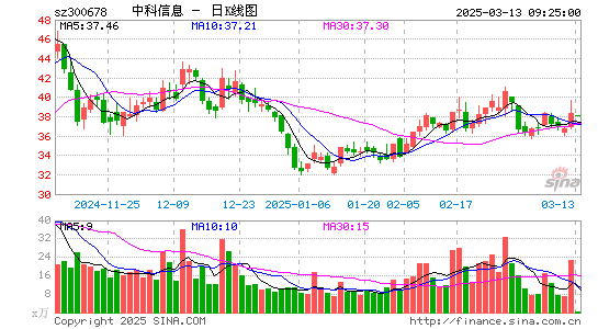 中科信息