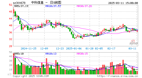 中科信息