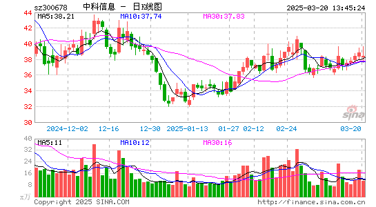 中科信息