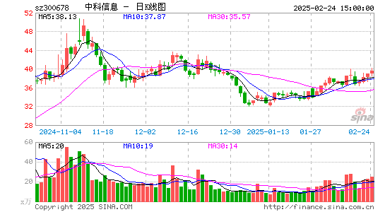 中科信息