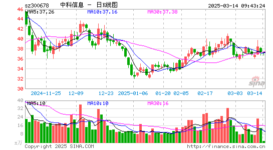 中科信息