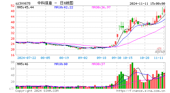 中科信息