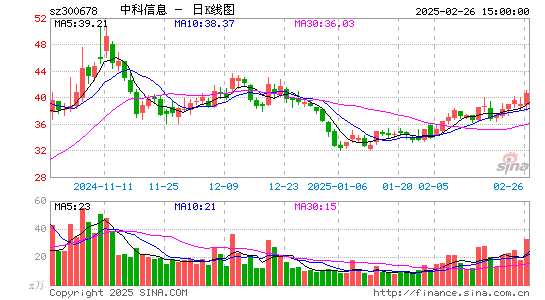 中科信息