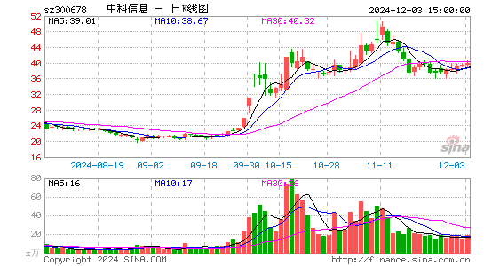 中科信息