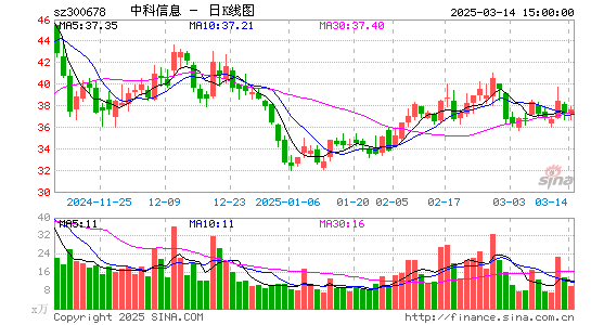 中科信息