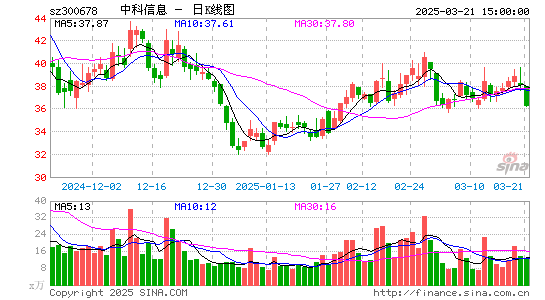 中科信息