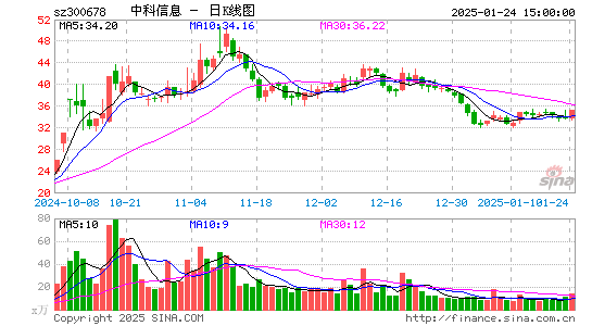 中科信息