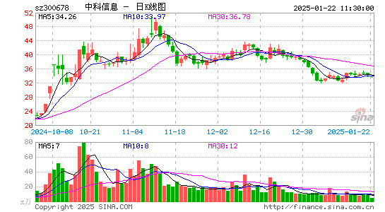 中科信息