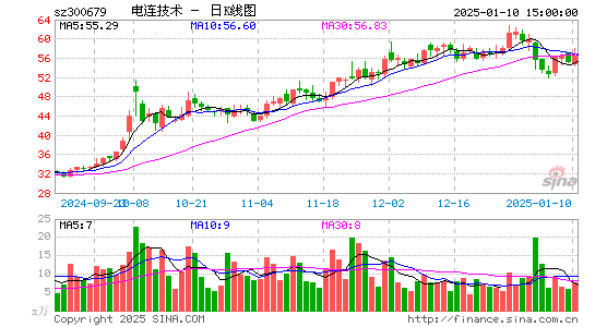 电连技术