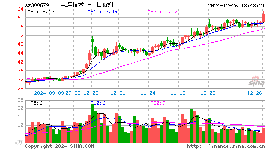 电连技术