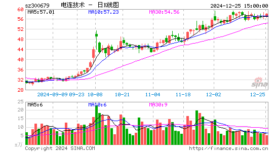 电连技术