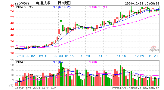 电连技术