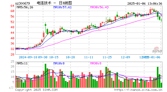 电连技术