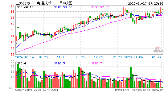 电连技术