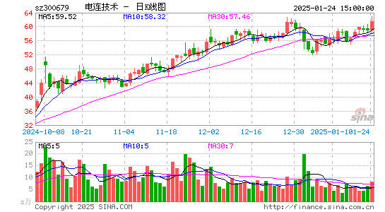 电连技术