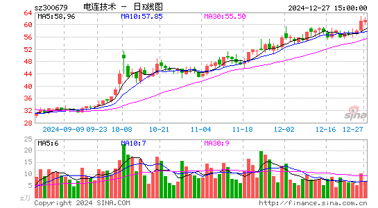 电连技术