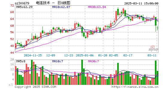 电连技术