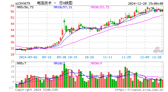 电连技术