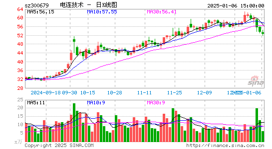 电连技术