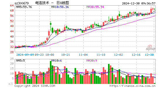 电连技术