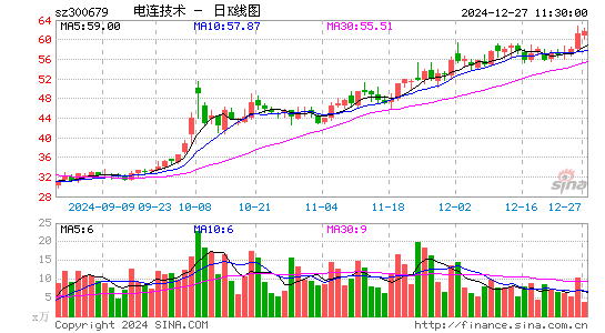 电连技术