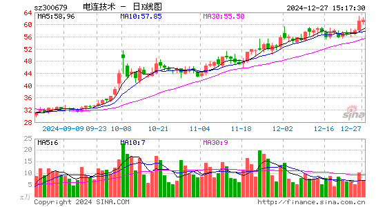 电连技术