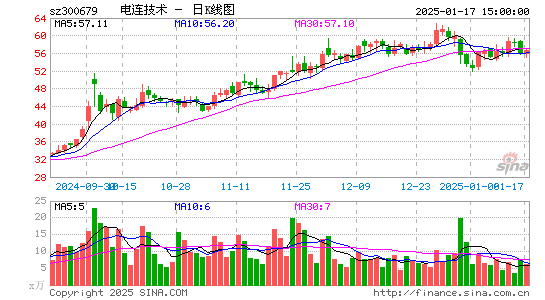 电连技术