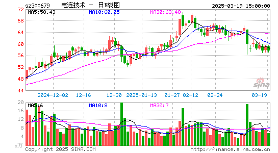 电连技术